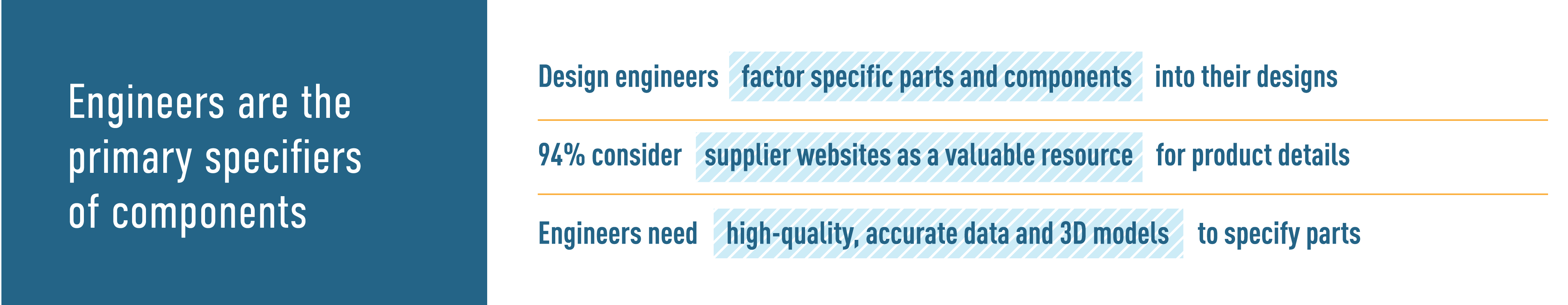 Engineers specify parts Engineers specify parts