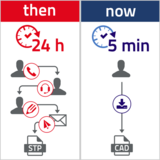 From 24 hrs to 5 mins