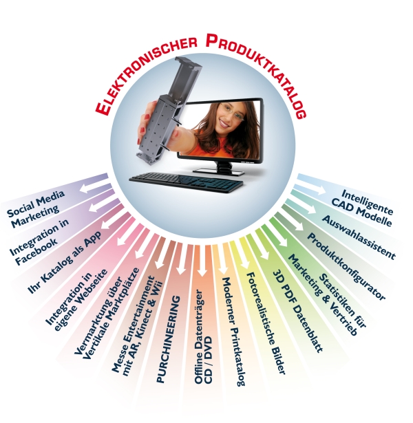 Ecatalogsolutions Moeglichkeiten