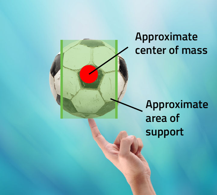 Hand balancing soccer ball on single finger, with center of mass marked Hand balancing soccer ball on single finger, with center of mass marked. Engineering a Carnival Scam: The Secret Behind the Carnival Ladder Climb