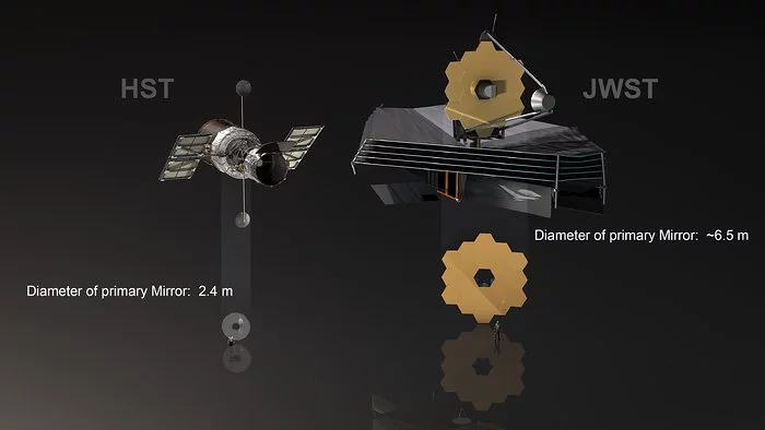Comparison of Hubble and James Webb Mirror Annotated Esa M. Kornmesser