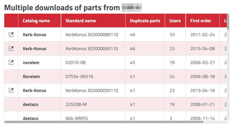 COLLABORATION 3Dfindit: Multiple Downloads