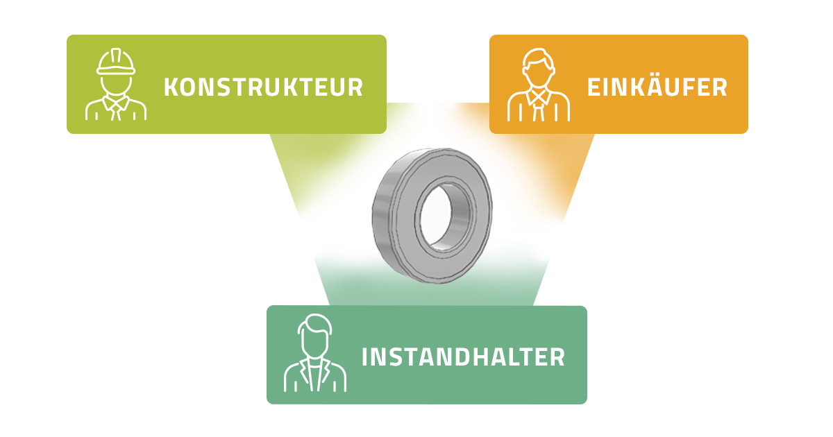2025 11 Industrial Marketing Zusatzliche Grafik