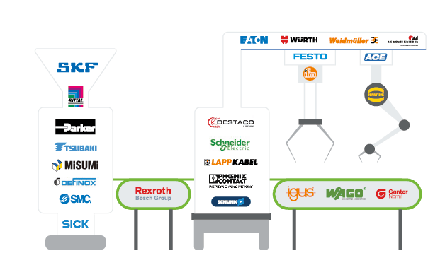 available catalogs from PARTsolutions