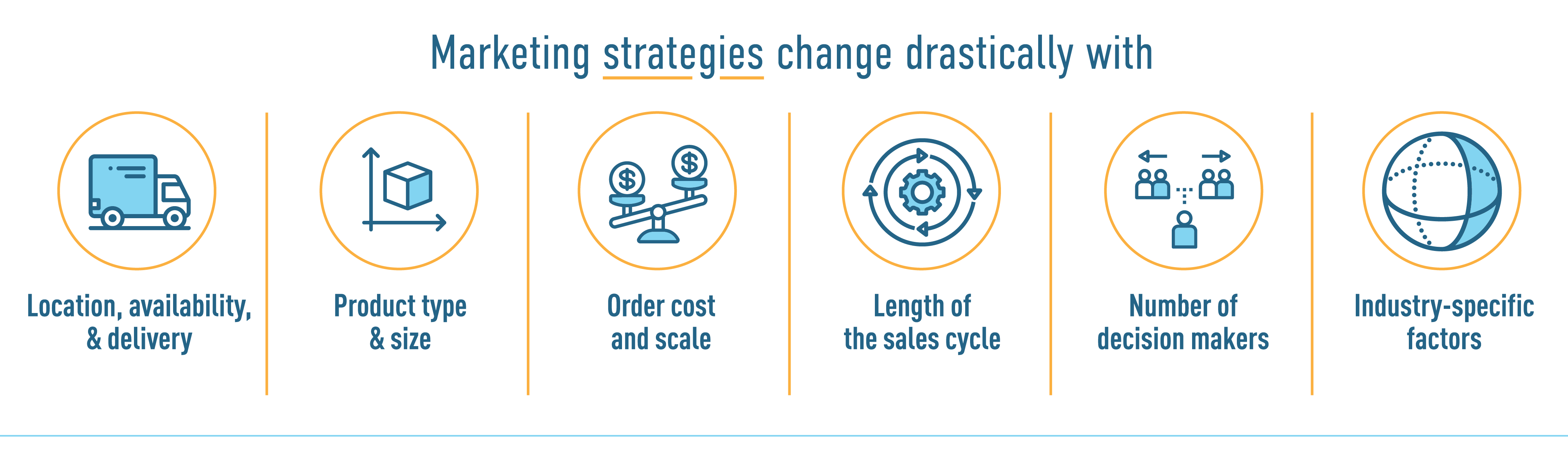Other challenges of Industrial Marketing Other challenges of Industrial Marketing