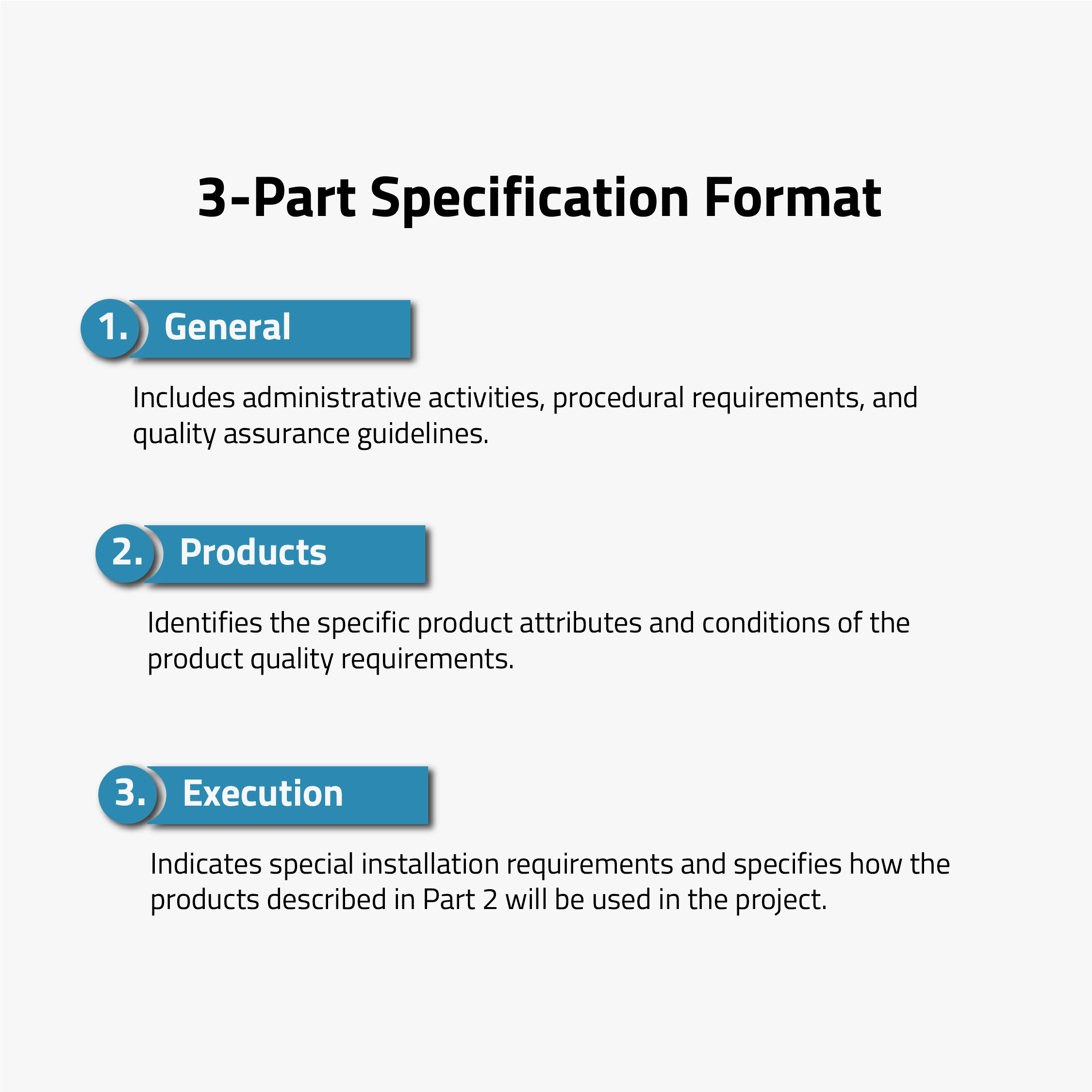 3 Part Spec Parts New