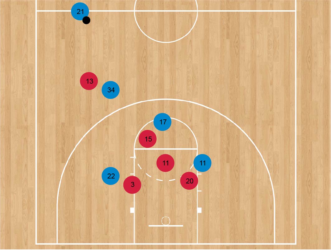 NBA data visualized with a basketball court with red and blue circles representing player positions.