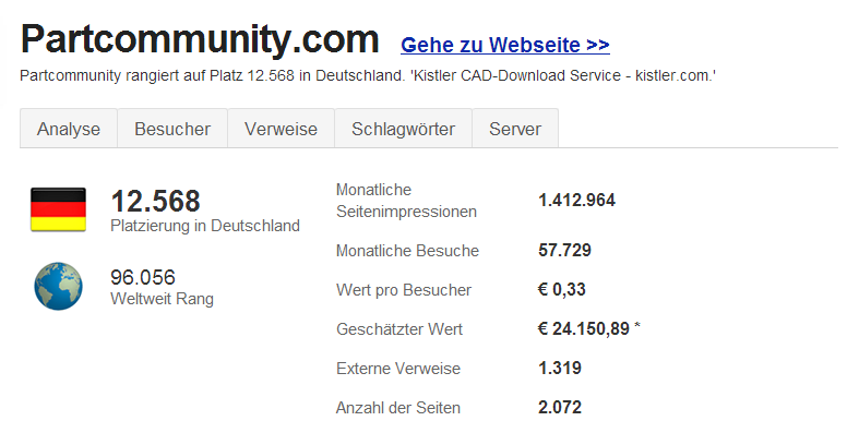 2013 12 06 Urlmranking Par Tcommunity