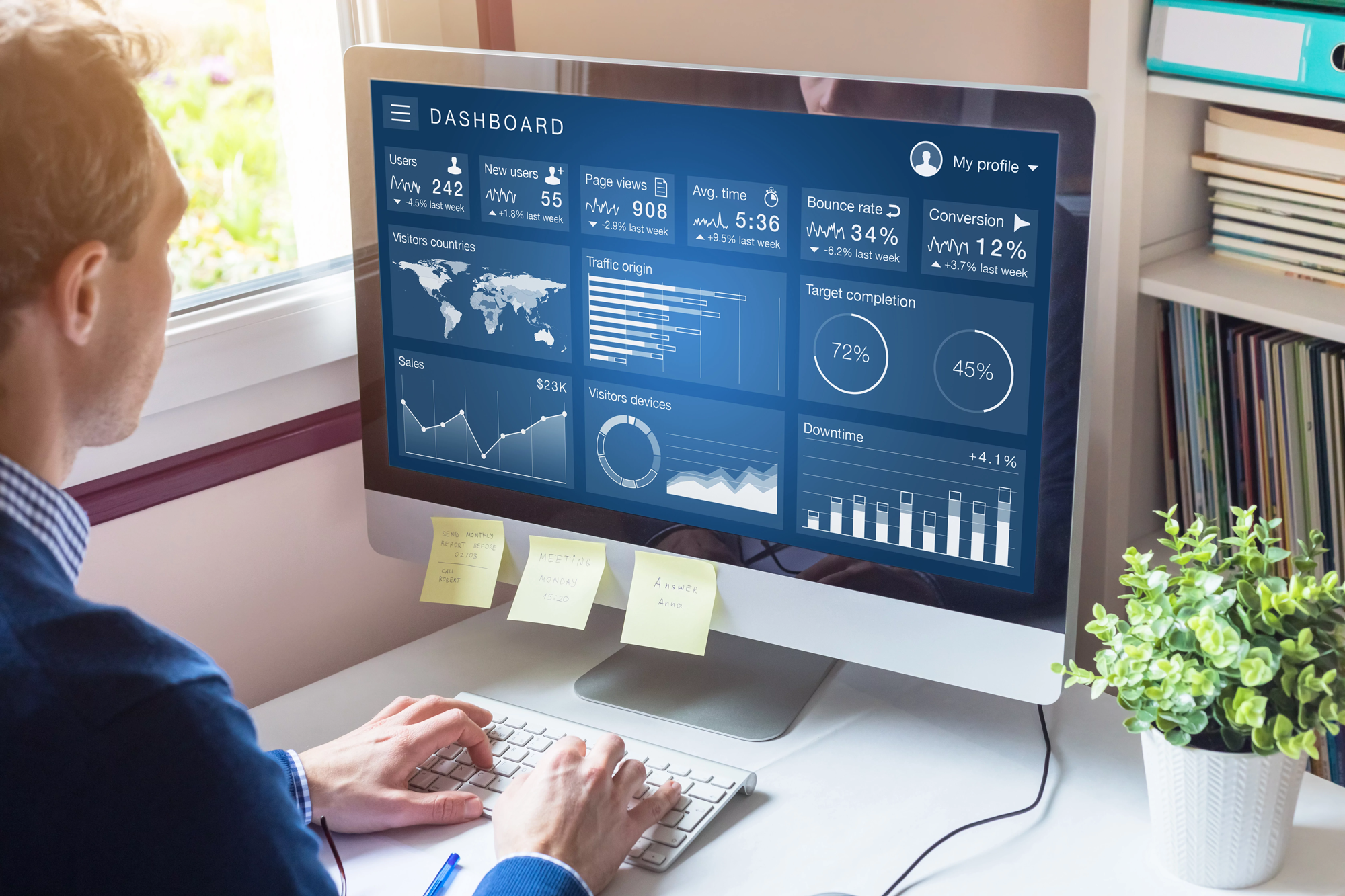 How to Market to Architects and Specifiers Online Dashboard Analytics 2000