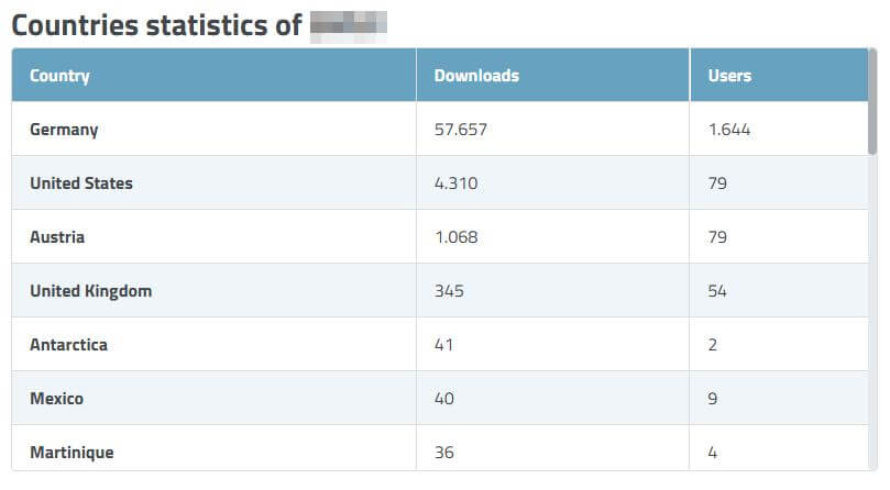 COLLABORATION 3Dfindit: Countries Statistic
