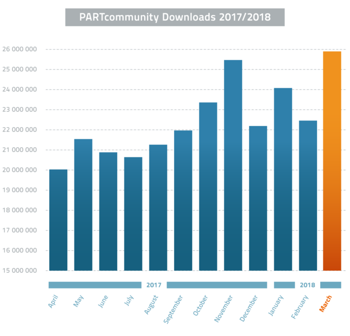 3D CAD models download portal PARTcommunity