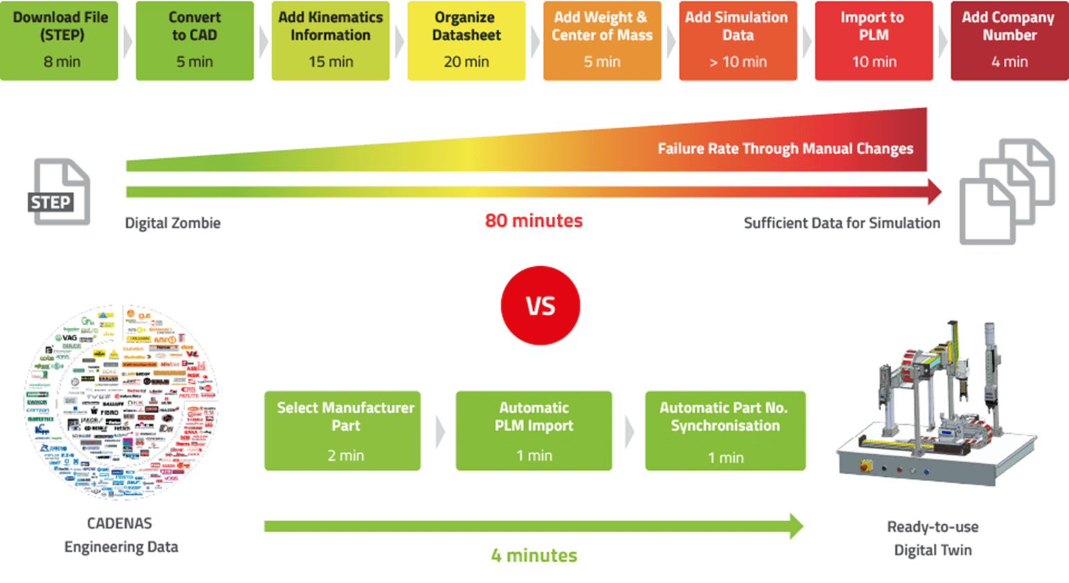 Data Enrichment Kinematik