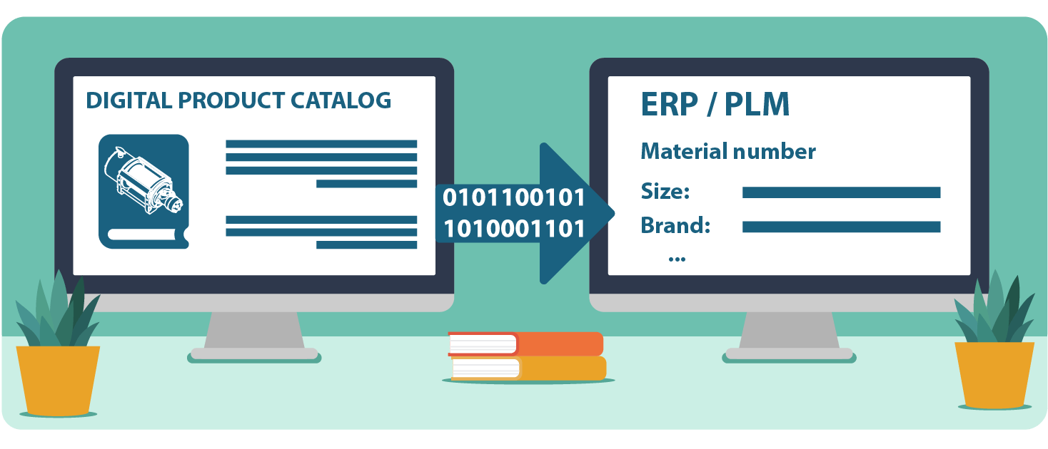 Automatic data exchange from productcatalog to ERP or PLM System