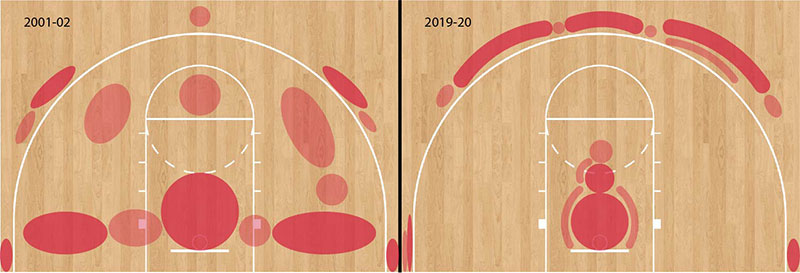 NBA data visualized with a basketball court with red circles representing player shot attempts.