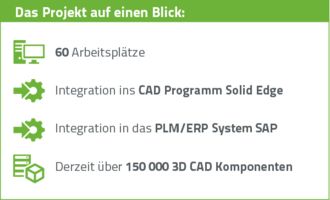 Das Projekt auf einen Blick