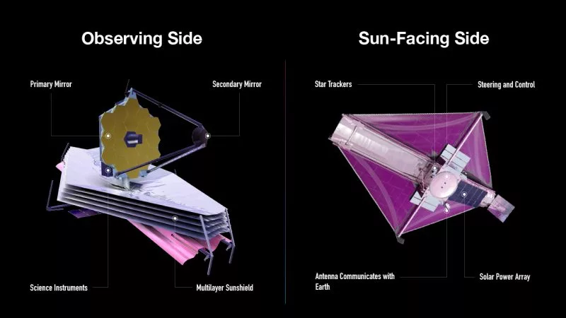 Diagram Jwst Main Components 800x450