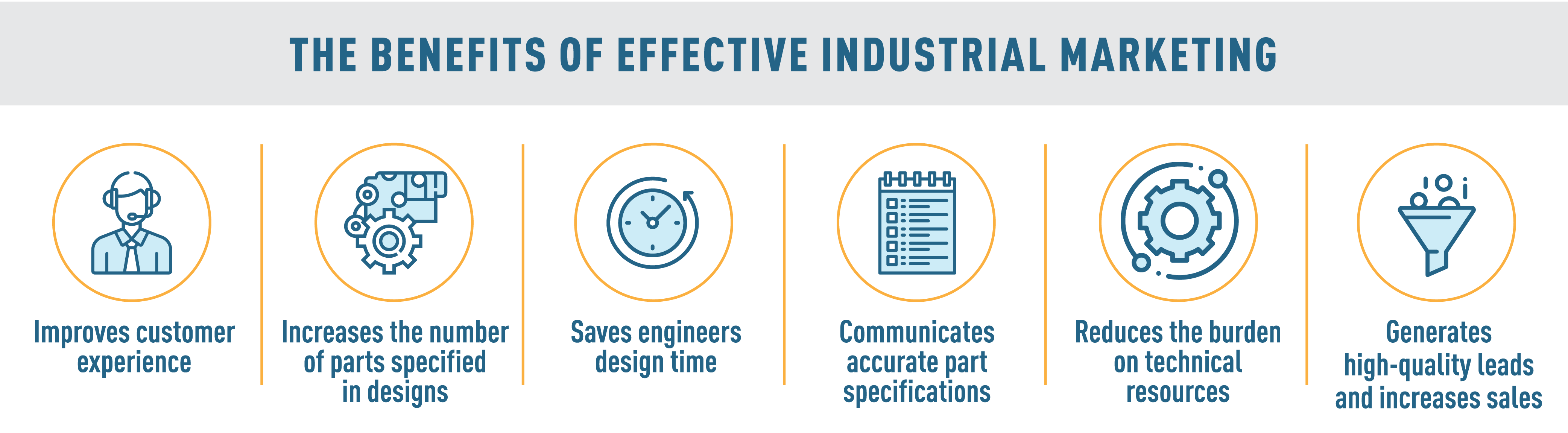 The Benefits of a product configurator for Industrial Marketing The Benefits of a product configurator for Industrial Marketing