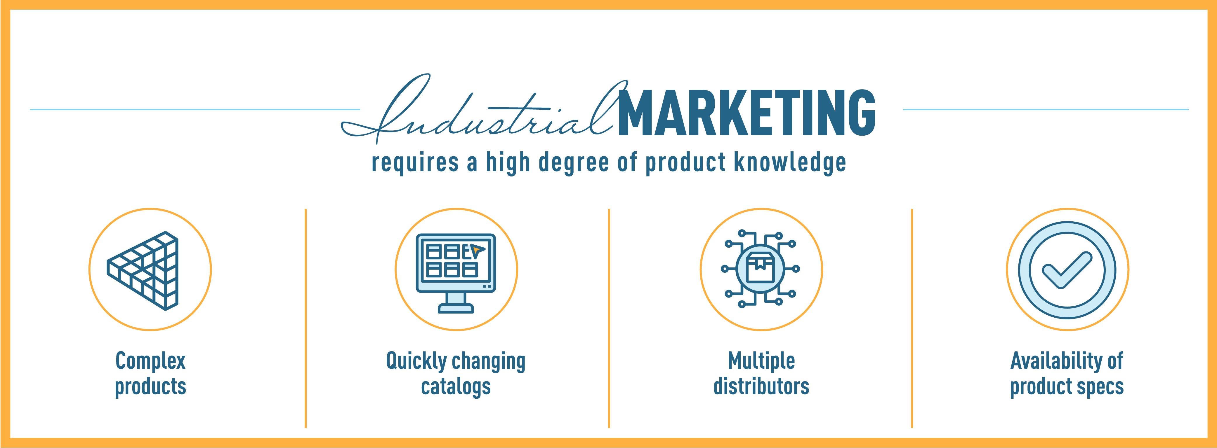 Industrial Marketing requires a high degree of product knowledge Industrial Marketing requires a high degree of product knowledge