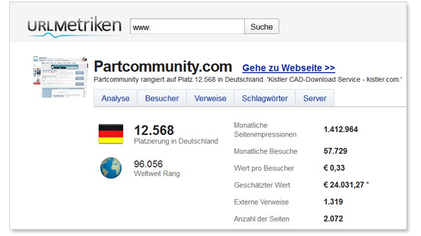 2013 07 Pcom URL Ranking