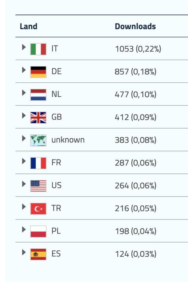Bildschirmfoto 2023 08 14 Um 10.17.03