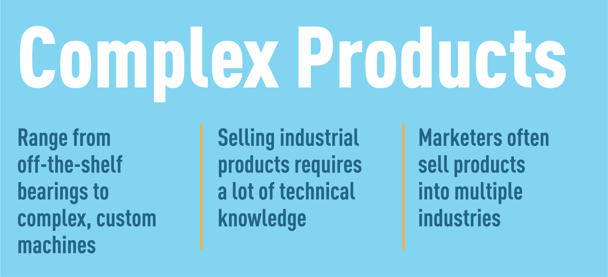 Complex Products Complex Products