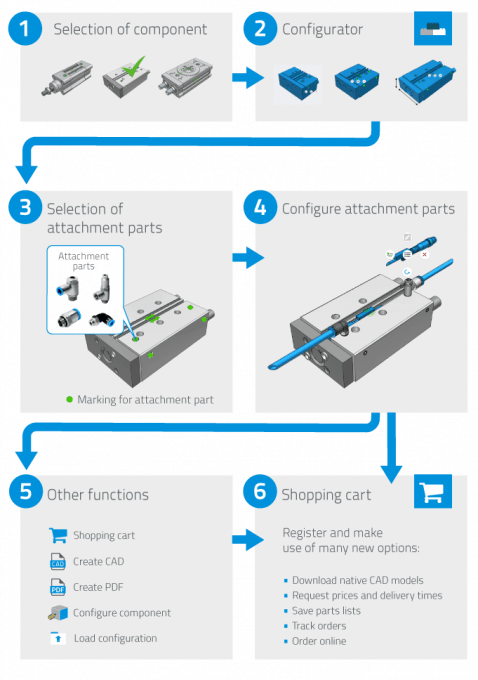 Festo Online Design Tool - Configure 3D Assembled Products in Seconds