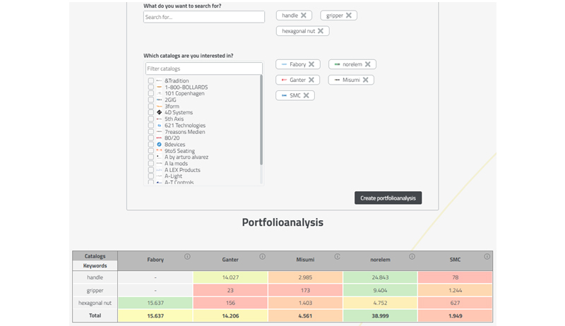 Purchaser Analysis provides buyers with a reliable basis for a wide range of analyses and helps them to identify the optimum sources of supply for their procurement requirements.