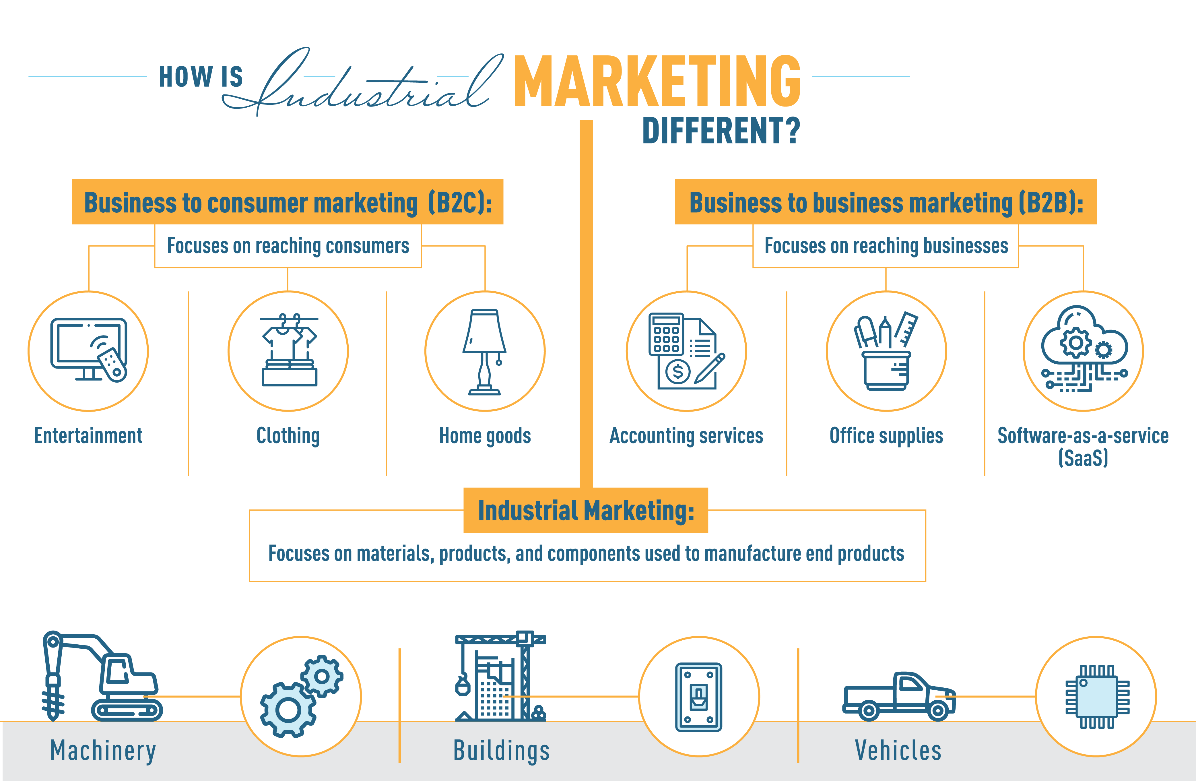 What Makes Industrial Marketing Different What Makes Industrial Marketing Different