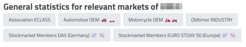 COLLABORATION 3Dfindit: Markets Statistic